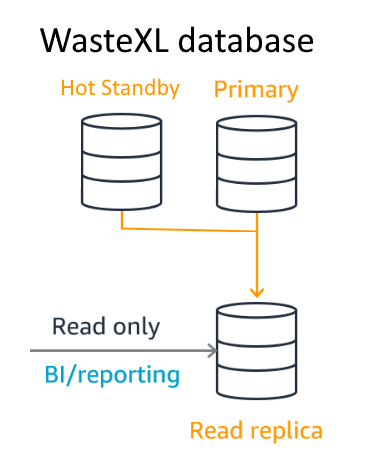 WasteXL read replica database